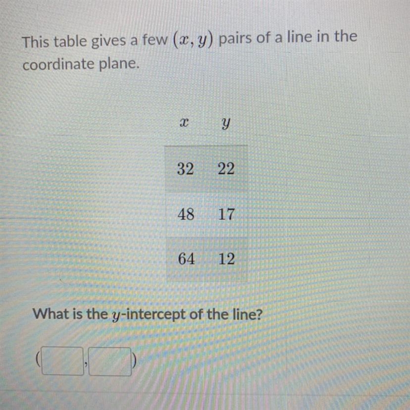 What is the y-intercept of the line?-example-1