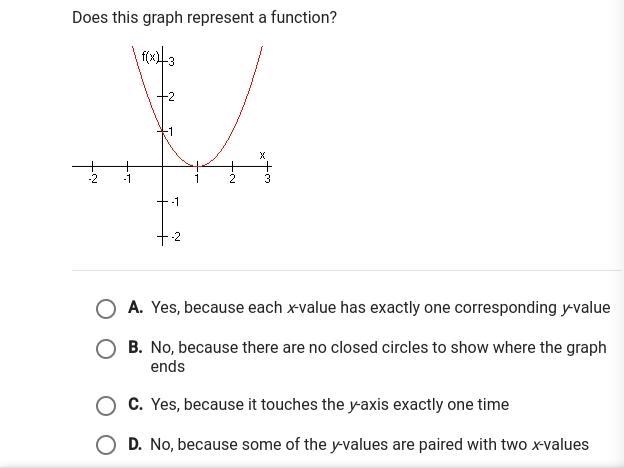 Does this graph represent a function?-example-1