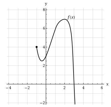 Domain and Range (a) f(−1) = (b) f(0) = (c) f(1) = (d) f(2) =-example-1