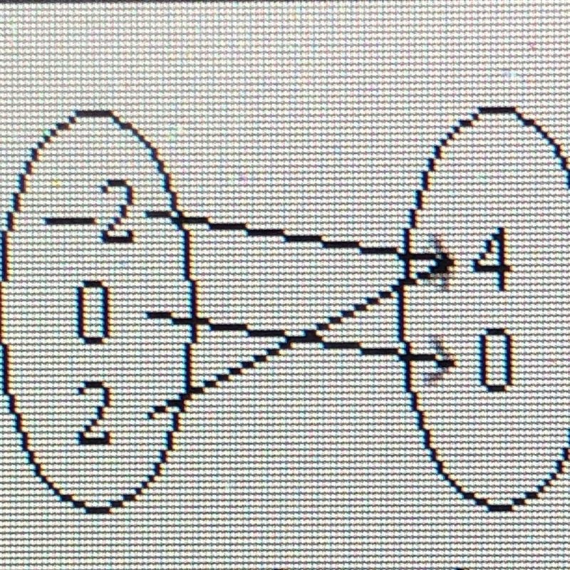 A. ordered pairs: {(4, -2), (0, 0), (2,4)} b. ordered pairs: {(-2, 4), (0, 0), (4, 2)} c-example-1