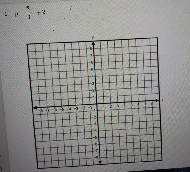 NO LINKS OR ELSE YOU'LL BE REPORTED!Only answer if you're very good at math. Graph-example-1