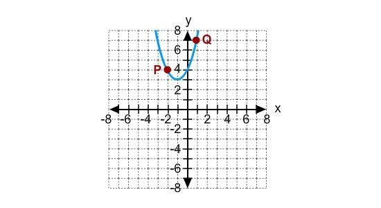 16. Identify the axis of symmetry of the parabola. A. x = -2 B. x = 1 C. x = -3 D-example-1