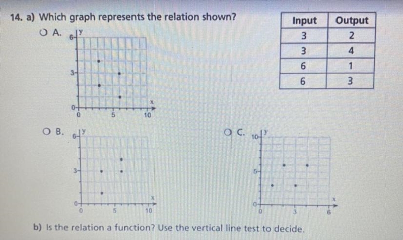 B) Is the relation a function? Use the vertical line test to decide.-example-1