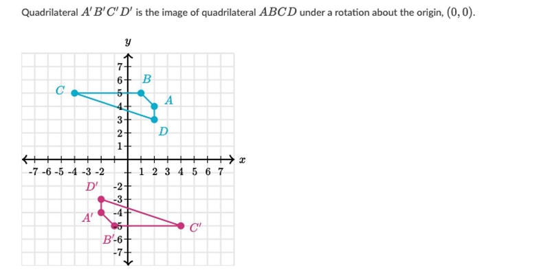 Quadrilateral A' B' C' D' is the image of quadrilateral ABCD under a rotation about-example-1