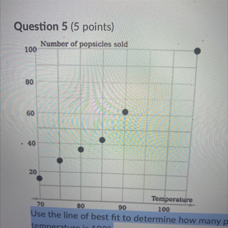 Use the line of best fit to determine how many popsicles would be sold when the temperature-example-1