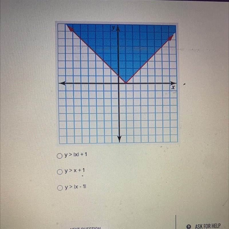 The graph shown is the solution set for which of the following inequalities?-example-1