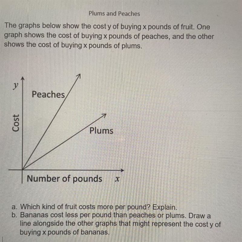 Plums and Peaches The graphs below show the cost y of buying x pounds of fruit. One-example-1