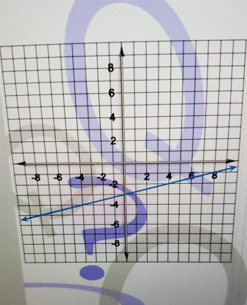 Answer plzzzzzzzzzzzzHere's a graph of a linear function. Write the equation that-example-1