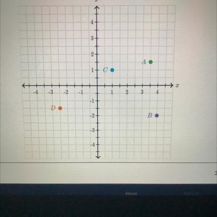 Help!!! For which points is the x-coordinate less than 3?-example-1