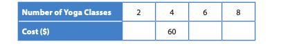 Fill in the table to show a proportional relationship and then identify the constant-example-1