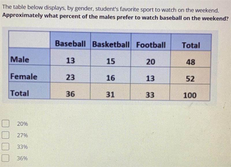 What percent of the males prefer to watch baseball on the weekend-example-1