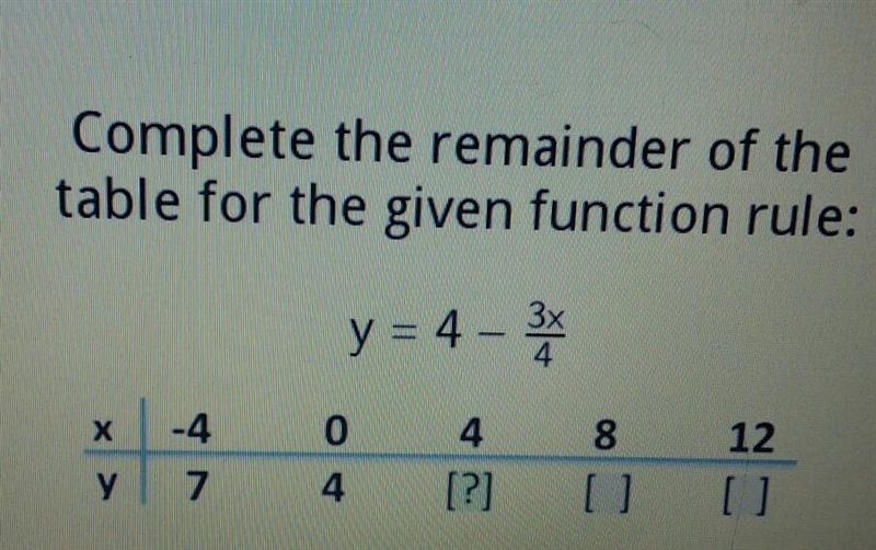 Complete the remainder of the table for the given function rule: y = 4 - 3 -4 0 4 8 12 0 0 y-example-1