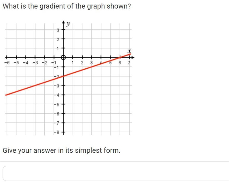 What is the gradient of the graph?-example-1