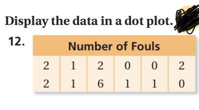 Display the data in a dot plot-example-1