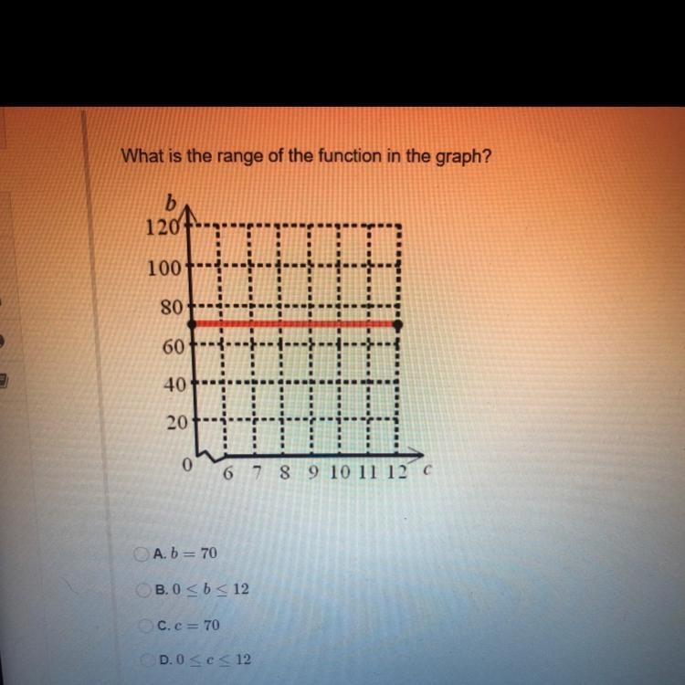 What is the range of the function in the graph?-example-1