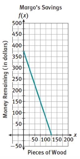 What is the rate of change?-example-1