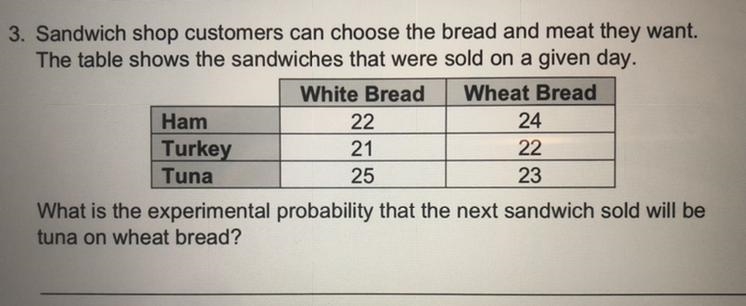 !!!HALPP!!! I rlly need help pls!!! !!!DUE IN 15 MINS!!! Sandwich shop customers can-example-1