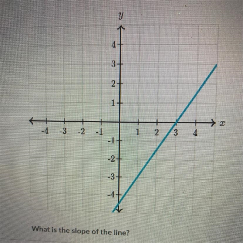 What is the slope of this graph-example-1