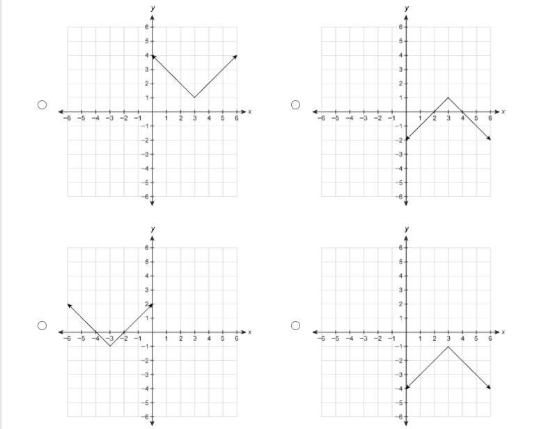 Which graph represents the function f(x)=−|x−3|+1?-example-1