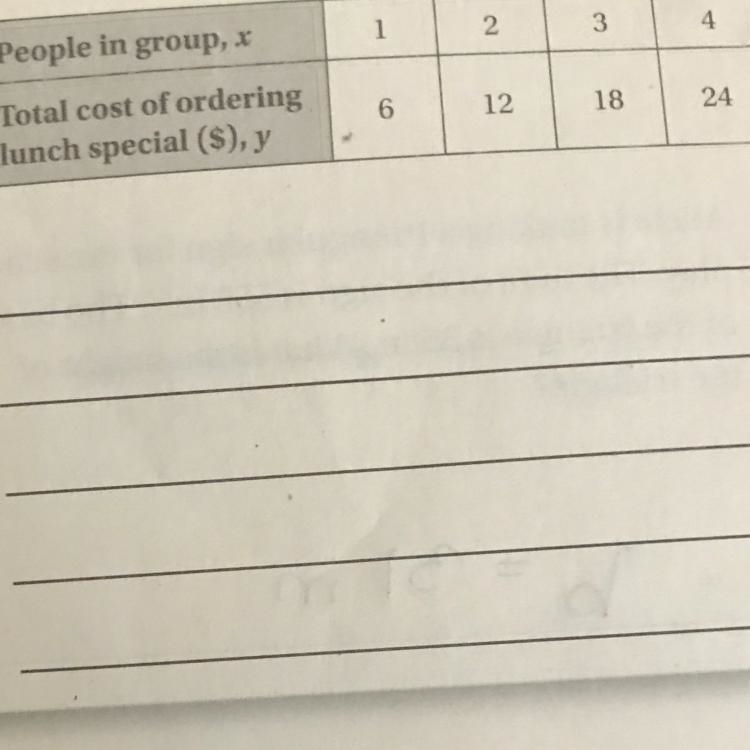 Name another ordered pair that is on the graph of the equation represented by the-example-1