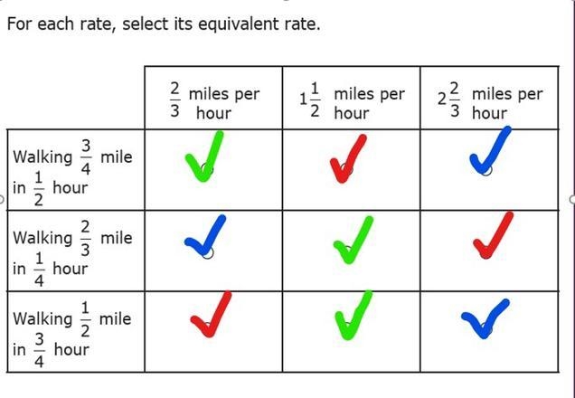 Which color check marks correctly match up the scenarios with their unit rates? * Green-example-1