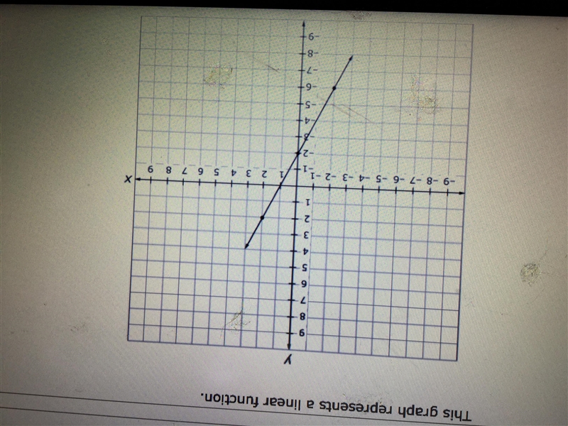 Enter an equation in the form y=mx+b that represents the function described by the-example-1