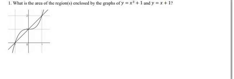 What is the area enclosed by the curves???-example-1