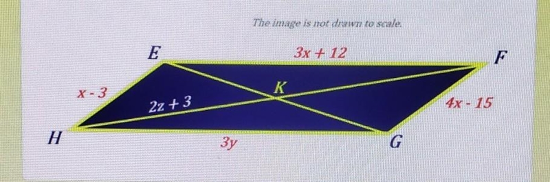 Find the value of x in this parellogram ​-example-1