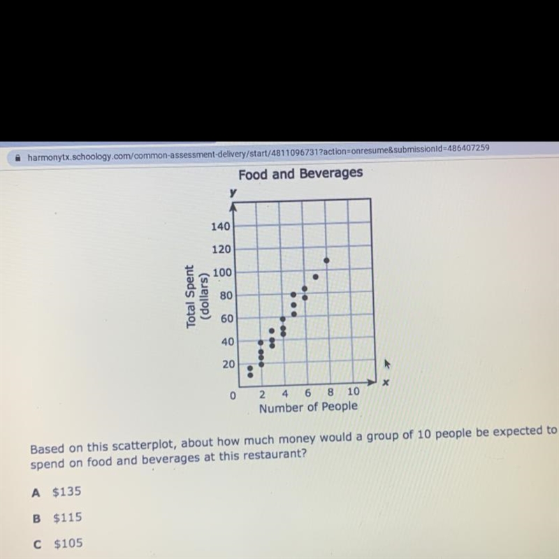 The manager of a restaurant recorded how many people were in different groups of customers-example-1