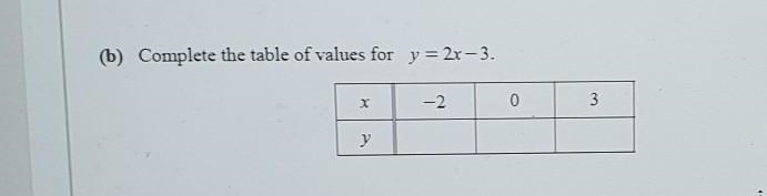 I need the answer fast please​-example-1