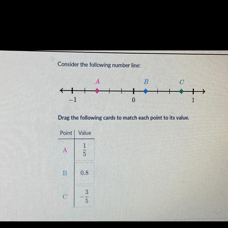 Consider the following number line: B C A+ 11 => 1 0 Drag the following cards to-example-1