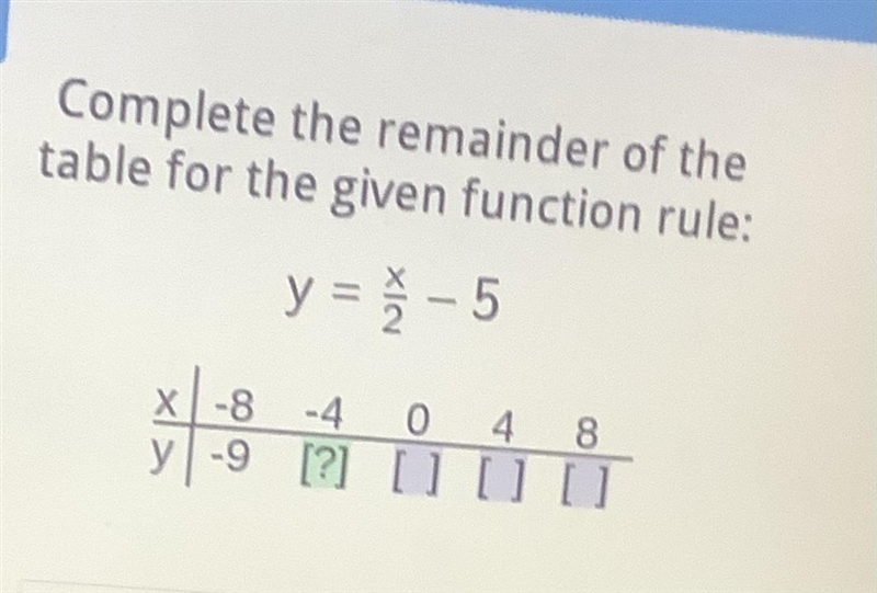 HELP ASAP 20PTS complete the remainder of the table for the given function rule y-example-1