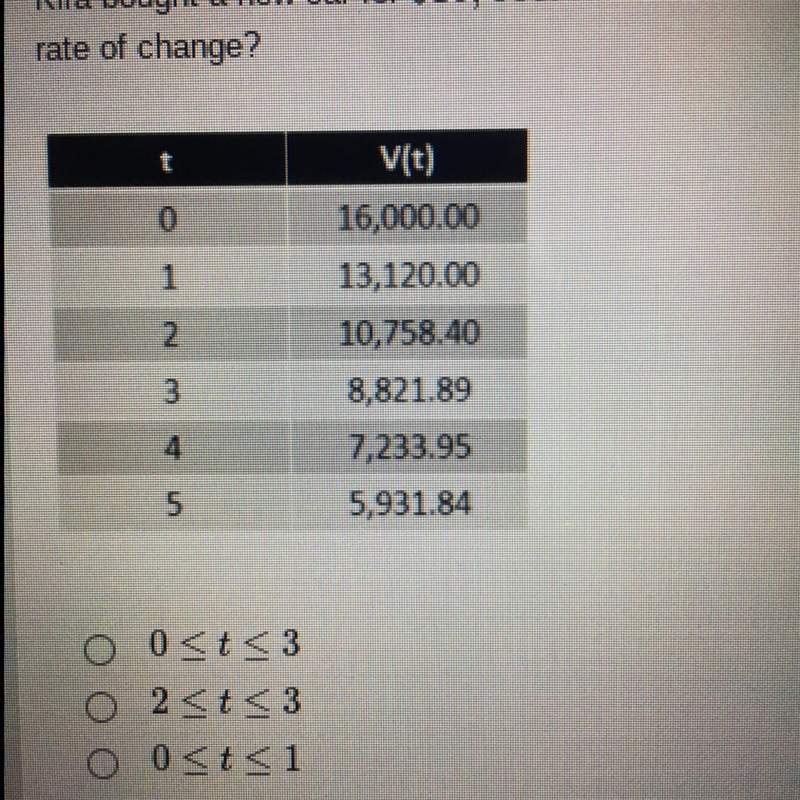 SOMEONE HELP ME AND PLEASE ANSWER THIS QUESTION RIGHT. Kira bought a new car for $16,000. Her-example-1