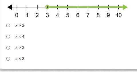 Which inequality is represented on the graph? plzz help-example-1