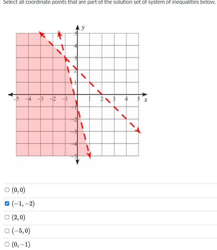 Select all coordinate points that are part of the solution set of system of inequalities-example-1