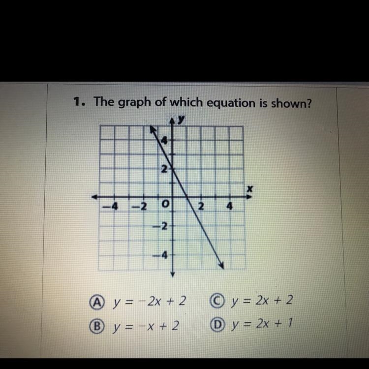 The graph of which equation is shown?-example-1