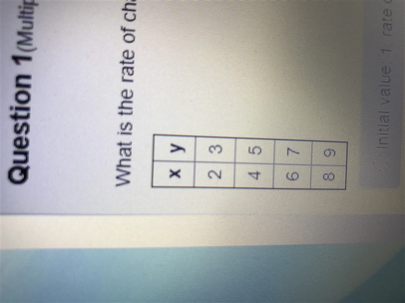 What is the rate of change And initial value for the linear relationship that includes-example-1