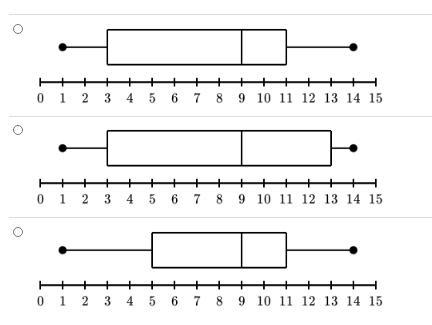 1, 3, 5, 7, 9, 9, 11, 11, 13, 14 } Which box plot represents the data set?-example-1