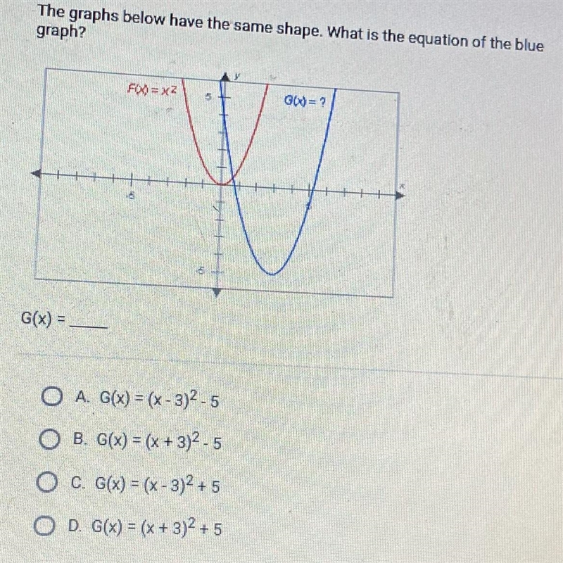 What is the equation of the blue graph?-example-1