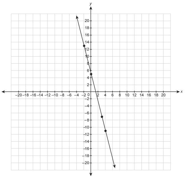 What is the equation for the line in slope-intercept form? Enter your answer in the-example-1