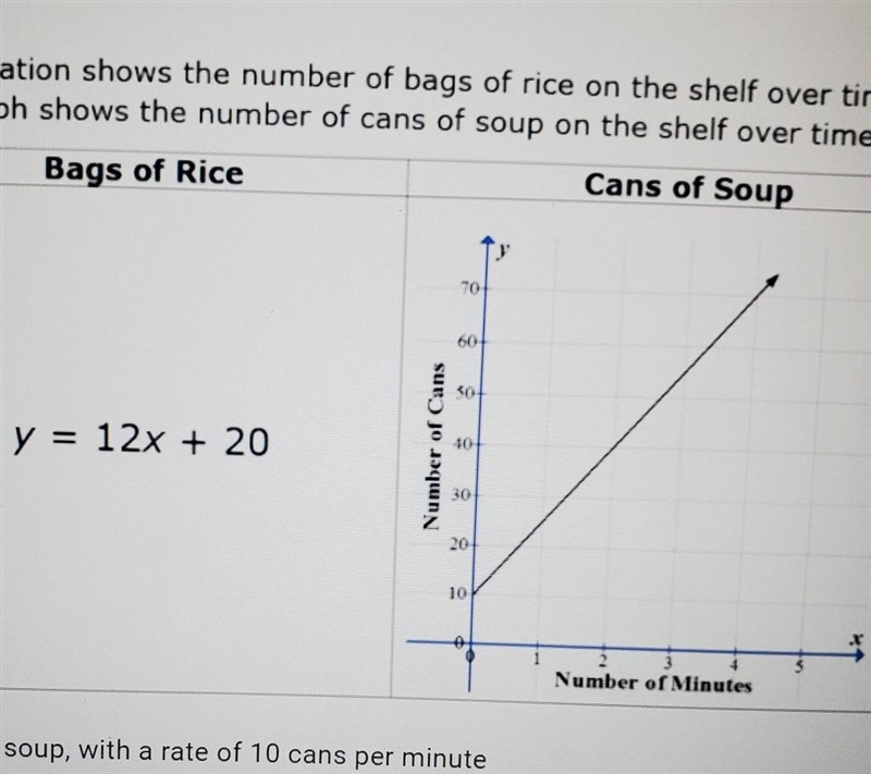 Please help. grocery store workers restock cans of soup and bags of rice at constant-example-1