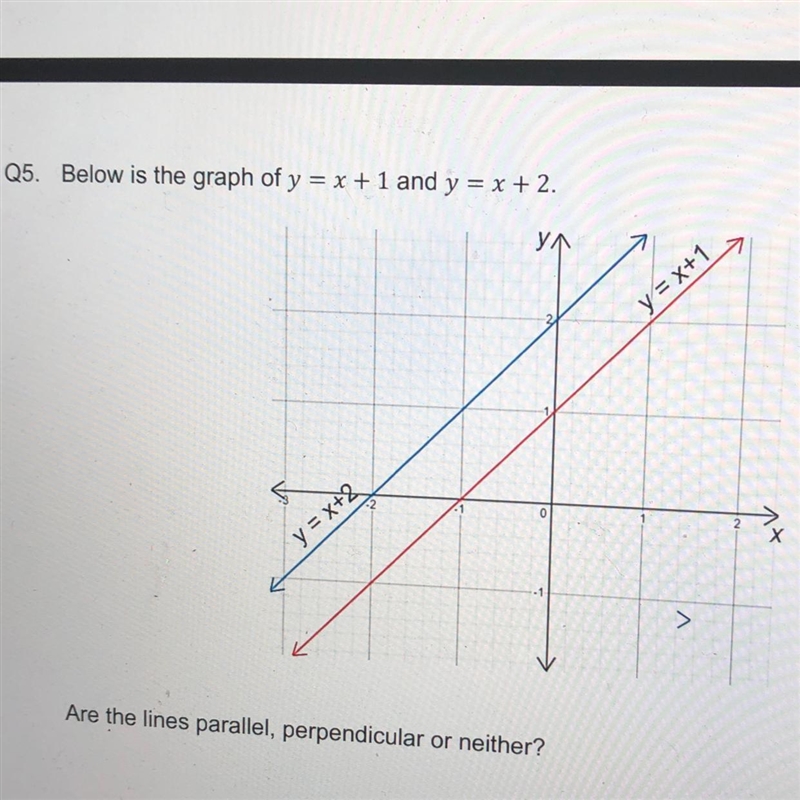 Q5. Below is the graph of y = x + 1 and y = x + 2. у y=x+1 0 y = x+2 Are the lines-example-1