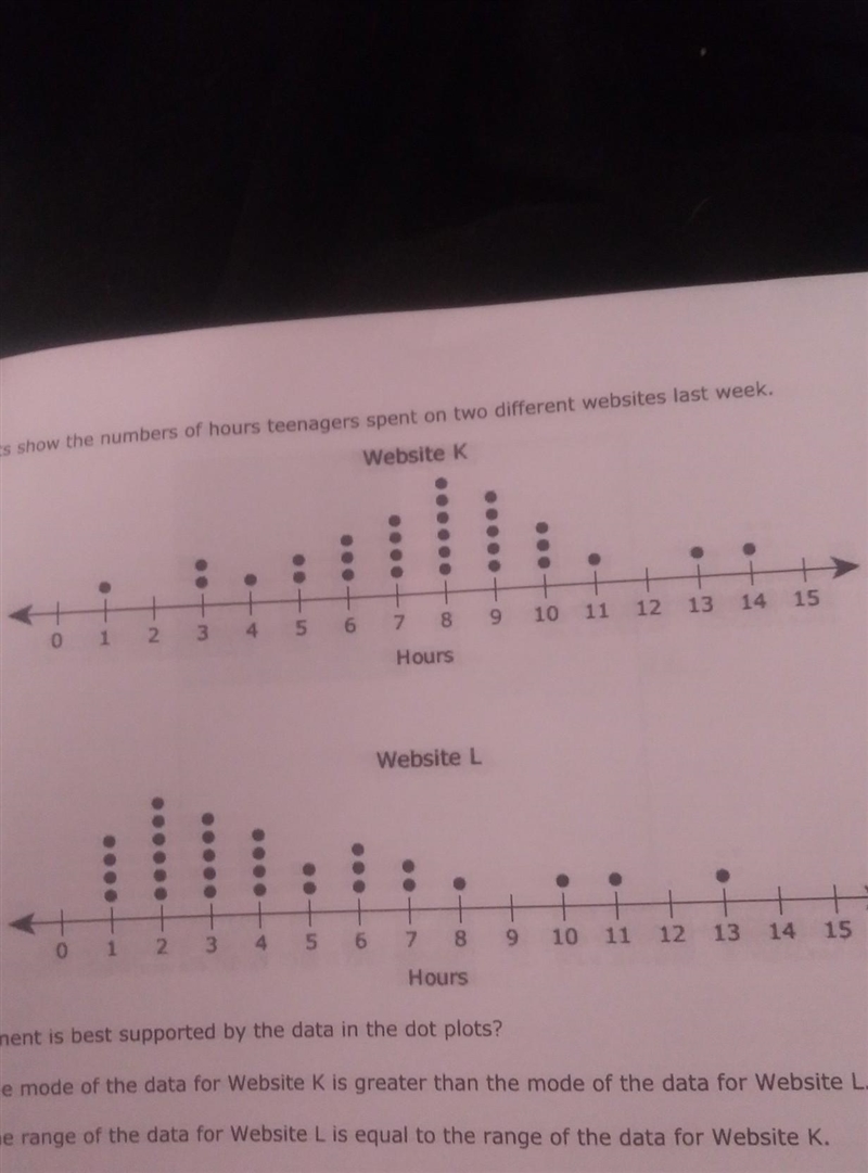 Please HELP ASAP!!! The dot plot show the number of hours teenagers spent on two different-example-1