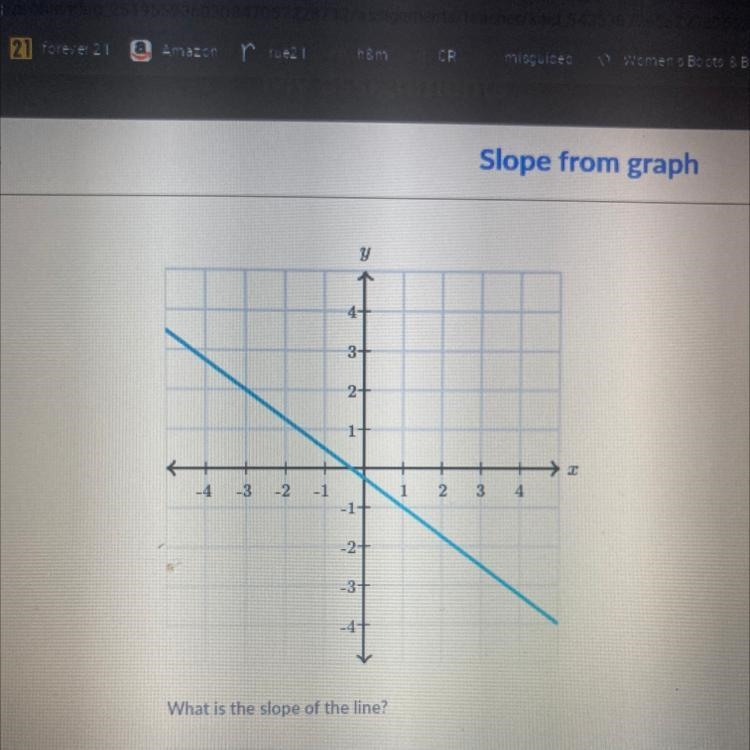 What is the slope of the line-example-1