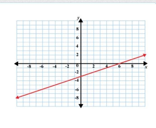 Whats the slope of the line shown???-example-1