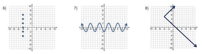 Which of these are functions and which aren't?-example-1