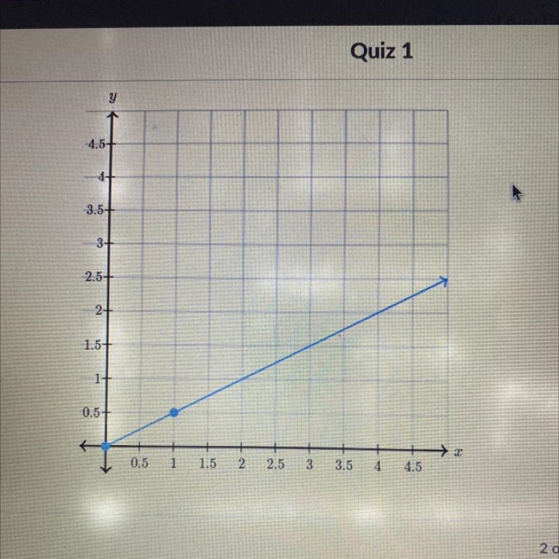 The graph below shows a proportional relationship between x and y. What is the constant-example-1