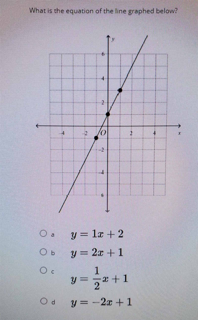 What is the equation of the line graphed below?​-example-1