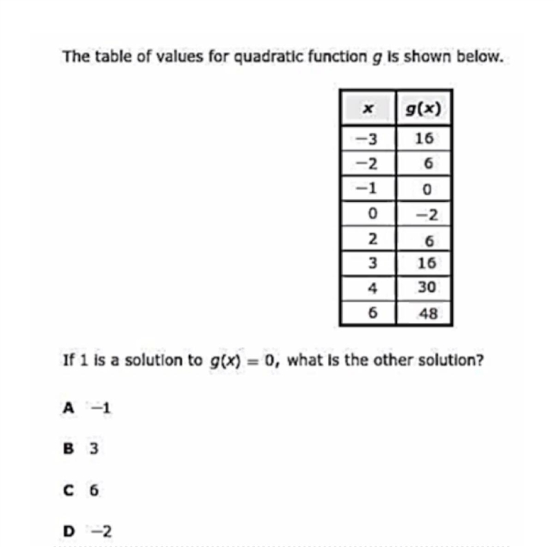 I NEED HELP ASAP ⚠️⚠️ If 1 is a solution to g(x) = 0, what is the other solution?-example-1