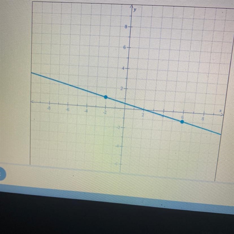 PLZZZ HELP!!! Find an equation for the line below. ￼-example-1